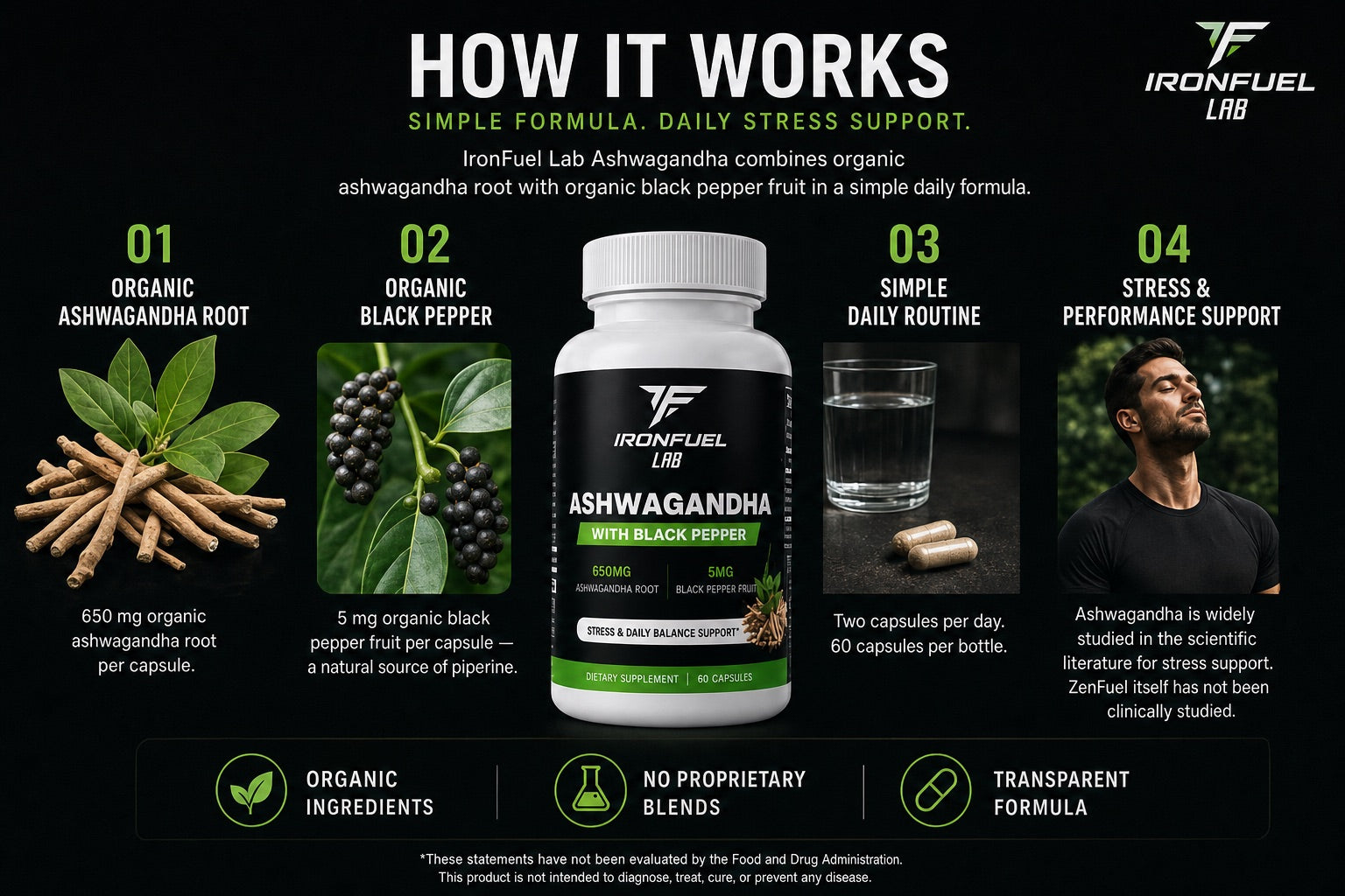 How IronFuel Ashwagandha works visual